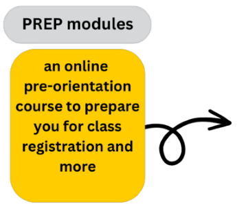 First Component: PREP modules an online pre-orientation course to prepare you for class registration